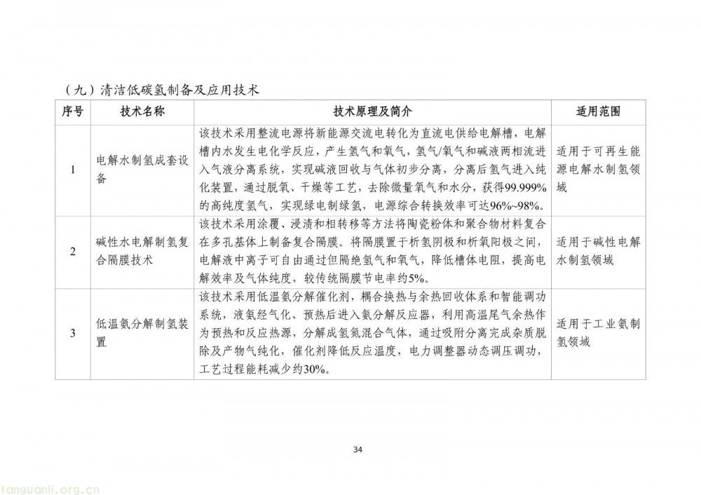 工信部发布 2025 版节能降碳目录:350 余项技术装备筑牢制造业绿色转型根基(图36)