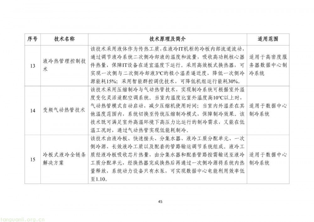 工信部发布 2025 版节能降碳目录:350 余项技术装备筑牢制造业绿色转型根基(图47)