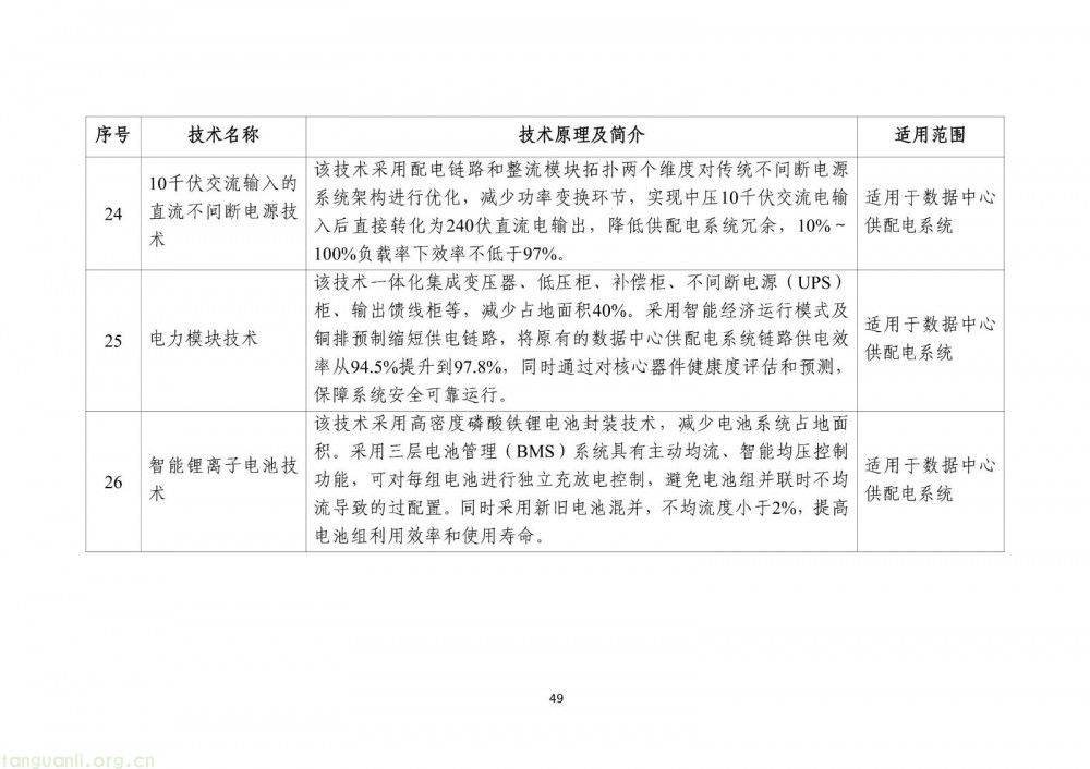 工信部发布 2025 版节能降碳目录:350 余项技术装备筑牢制造业绿色转型根基(图51)