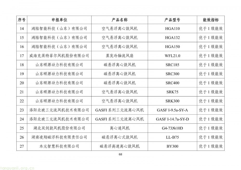 工信部发布 2025 版节能降碳目录:350 余项技术装备筑牢制造业绿色转型根基(图70)