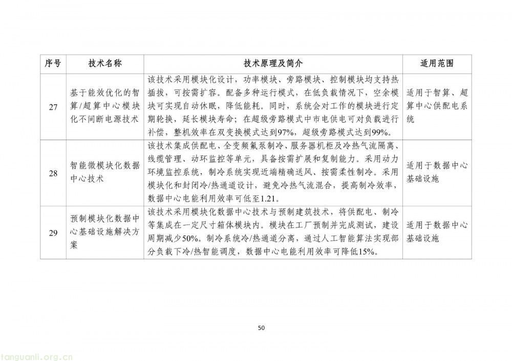 工信部发布 2025 版节能降碳目录:350 余项技术装备筑牢制造业绿色转型根基(图52)