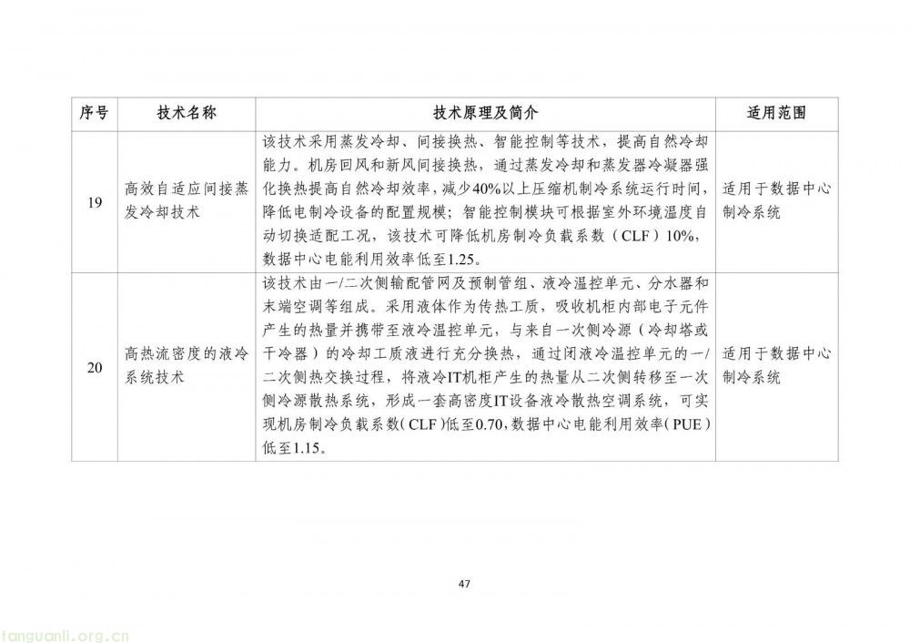 工信部发布 2025 版节能降碳目录:350 余项技术装备筑牢制造业绿色转型根基(图49)