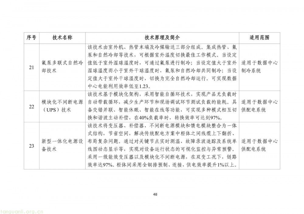 工信部发布 2025 版节能降碳目录:350 余项技术装备筑牢制造业绿色转型根基(图50)