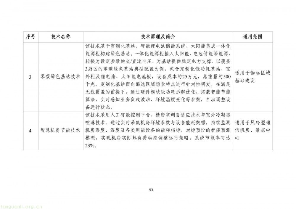 工信部发布 2025 版节能降碳目录:350 余项技术装备筑牢制造业绿色转型根基(图55)