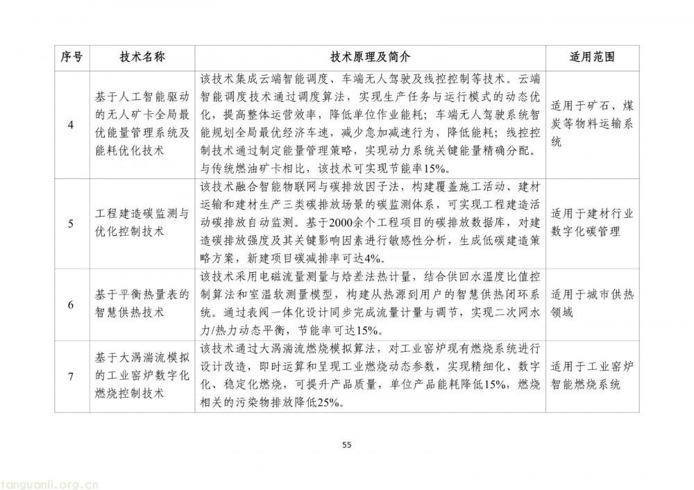 工信部发布 2025 版节能降碳目录:350 余项技术装备筑牢制造业绿色转型根基(图57)