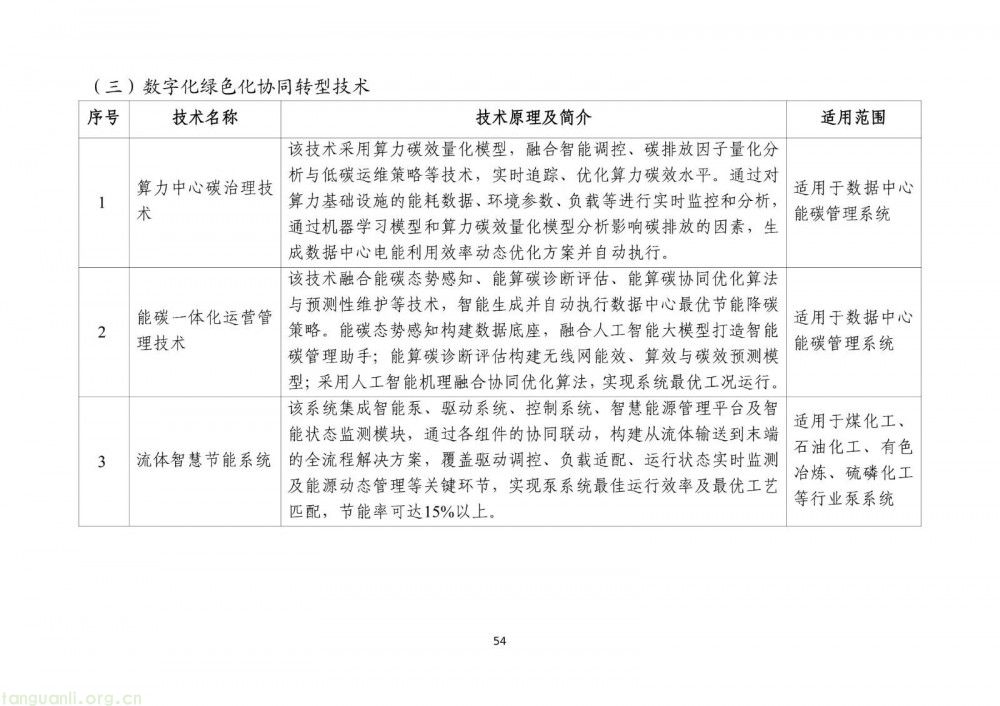 工信部发布 2025 版节能降碳目录:350 余项技术装备筑牢制造业绿色转型根基(图56)