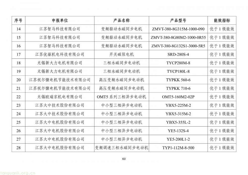 工信部发布 2025 版节能降碳目录:350 余项技术装备筑牢制造业绿色转型根基(图62)