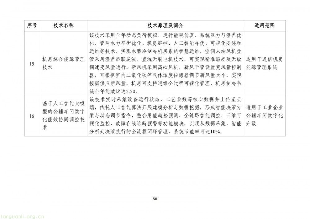 工信部发布 2025 版节能降碳目录:350 余项技术装备筑牢制造业绿色转型根基(图60)