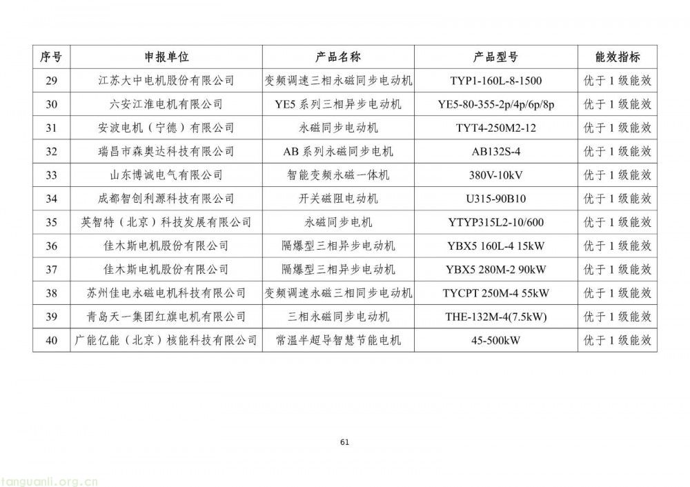 工信部发布 2025 版节能降碳目录:350 余项技术装备筑牢制造业绿色转型根基(图63)