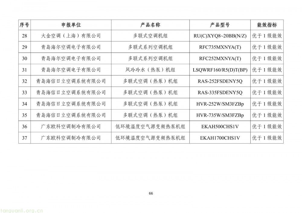 工信部发布 2025 版节能降碳目录:350 余项技术装备筑牢制造业绿色转型根基(图68)