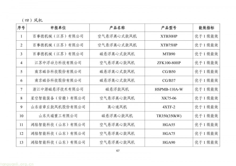 工信部发布 2025 版节能降碳目录:350 余项技术装备筑牢制造业绿色转型根基(图69)