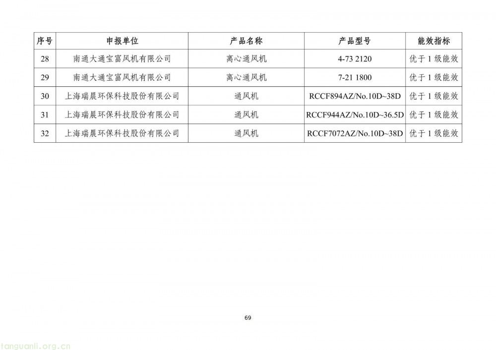 工信部发布 2025 版节能降碳目录:350 余项技术装备筑牢制造业绿色转型根基(图71)
