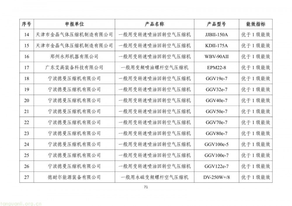 工信部发布 2025 版节能降碳目录:350 余项技术装备筑牢制造业绿色转型根基(图73)
