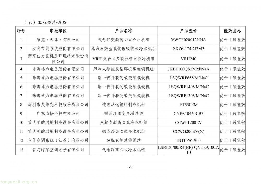 工信部发布 2025 版节能降碳目录:350 余项技术装备筑牢制造业绿色转型根基(图77)