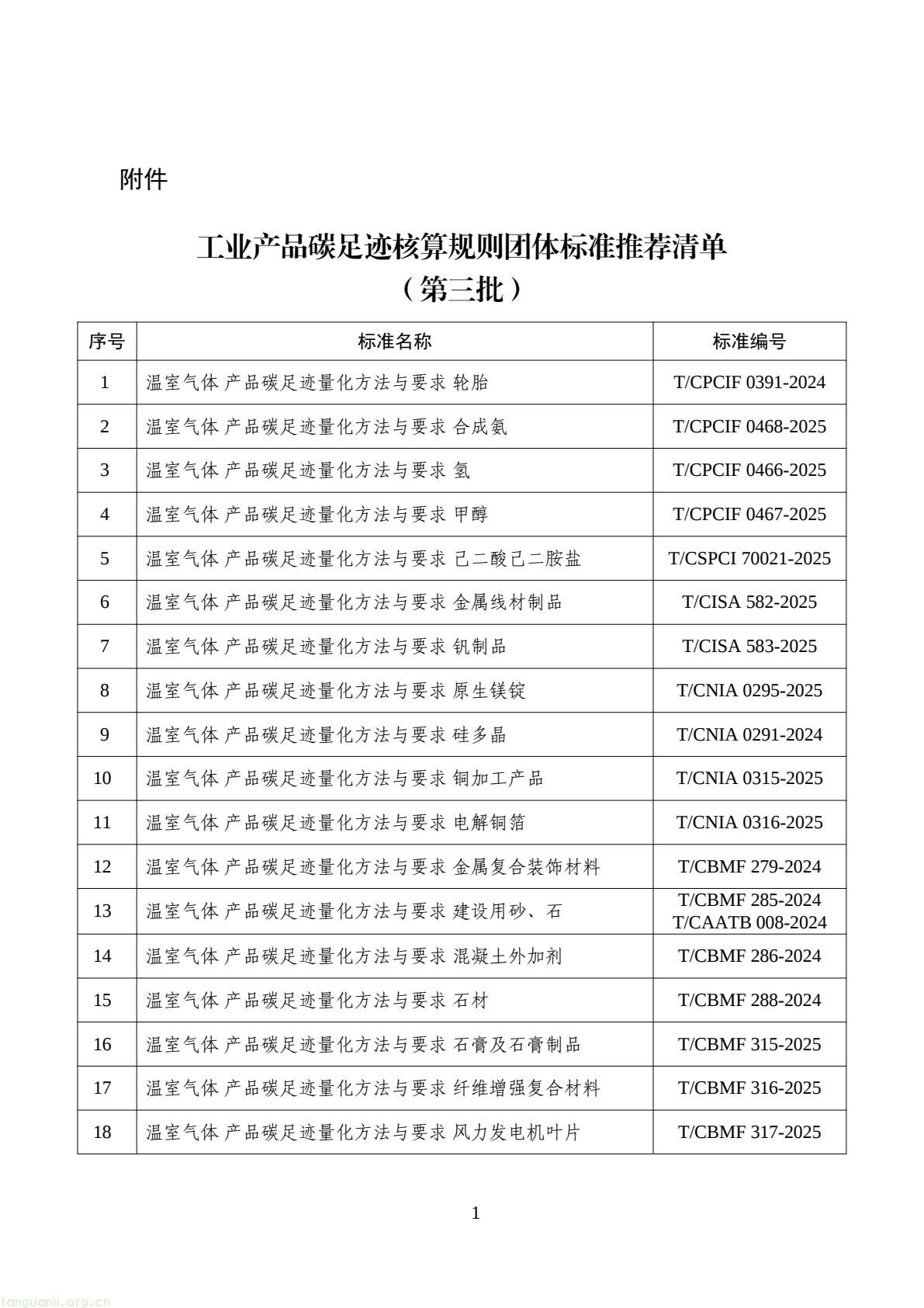 工信部公示!第三批工业产品碳足迹核算规则团体标准推荐清单出炉(图1) 8850d932e8c243e1a15750ded87ef9d0(1).jpg