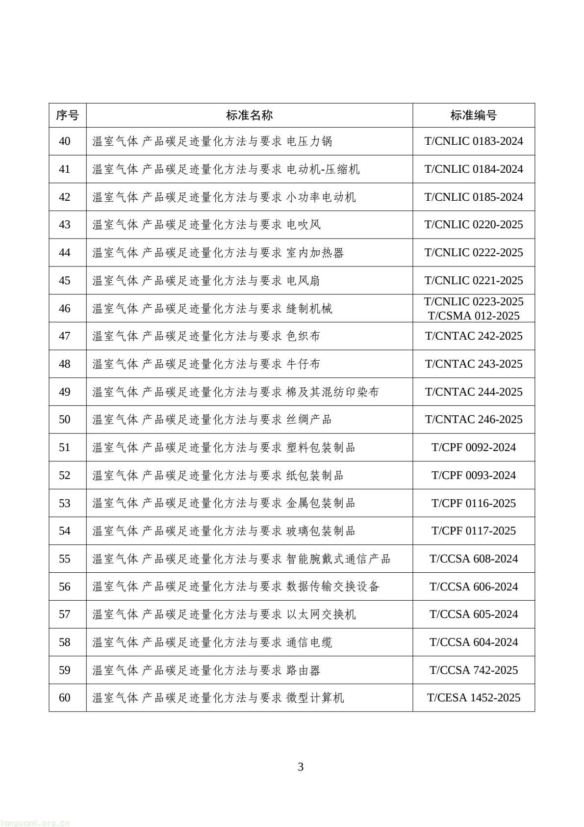 工信部公示!第三批工业产品碳足迹核算规则团体标准推荐清单出炉(图3) 8850d932e8c243e1a15750ded87ef9d0(3).jpg