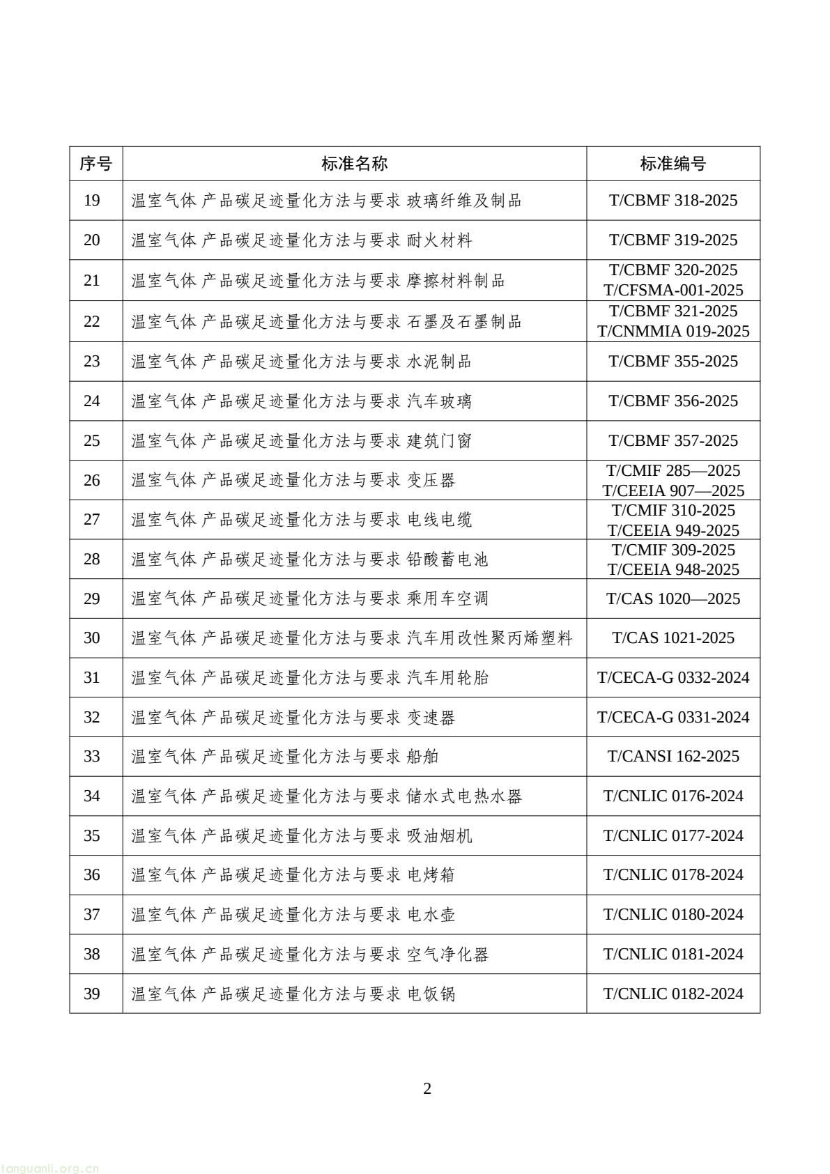 工信部公示!第三批工业产品碳足迹核算规则团体标准推荐清单出炉(图2) 8850d932e8c243e1a15750ded87ef9d0(2).jpg