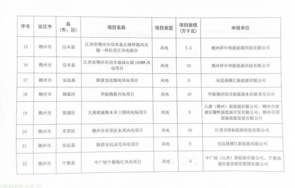 江西省能源局印发通知:2025年新能源第二批集中式项目清单出炉(图6)