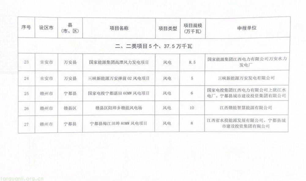 江西省能源局印发通知:2025年新能源第二批集中式项目清单出炉(图7)