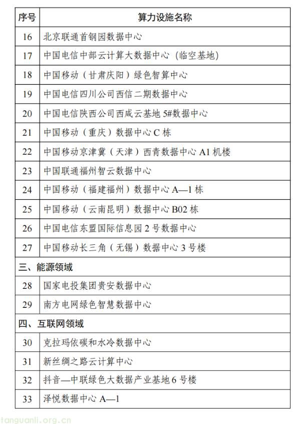六部门联合公告!2025 年度国家绿色算力设施名单出炉 60 个项目入选(图3) 算2.jpg