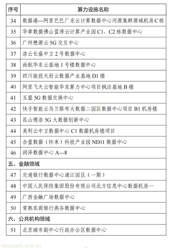 六部门联合公告!2025 年度国家绿色算力设施名单出炉 60 个项目入选(图4) 算3.jpg