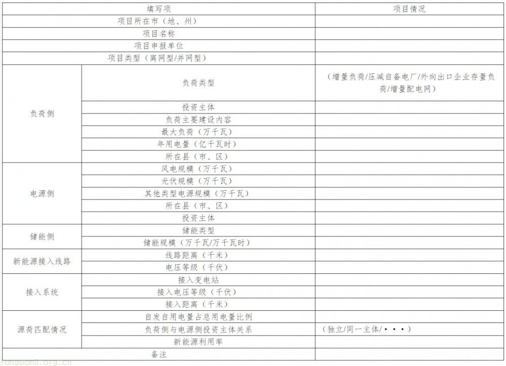 绿电直连 + 市场参与 新疆出台新能源就近消纳新规(图1)