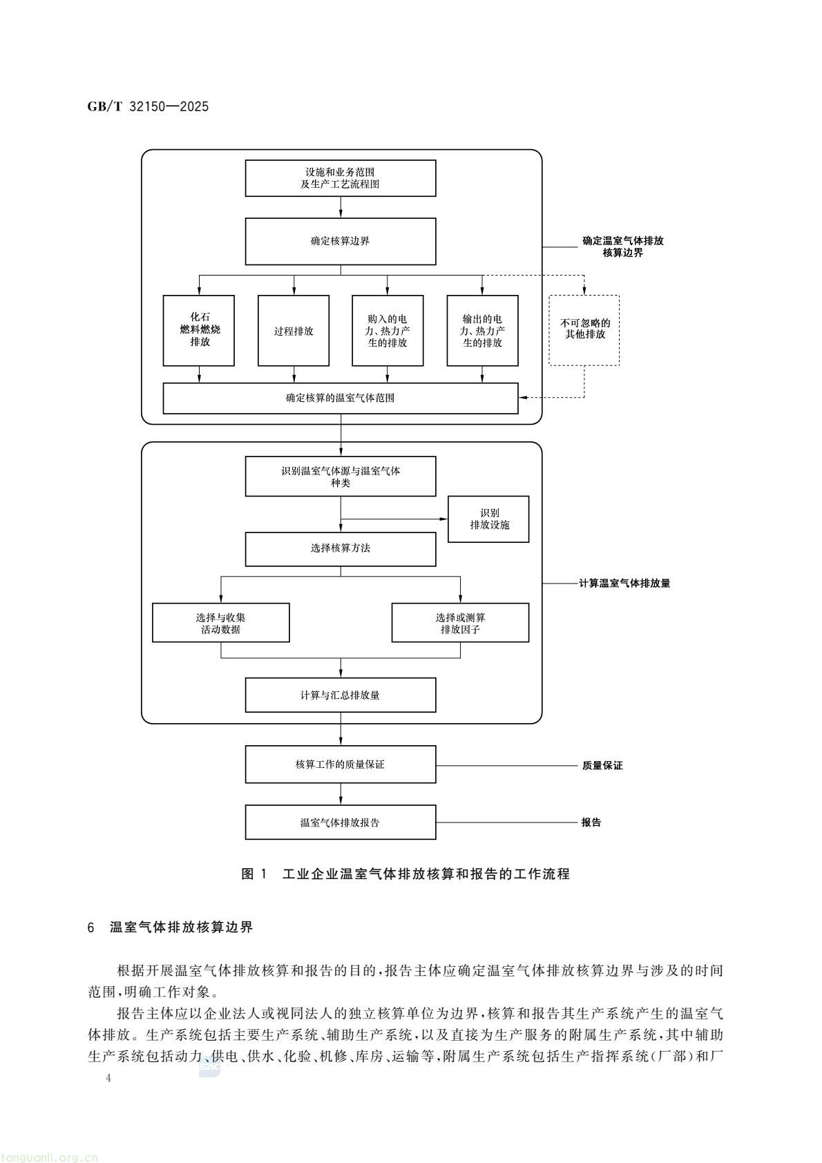 2026 年 7 月起 工业企业温室气体核算执行新版通则(图8) 1581b165169b43beaa3670369e55173a(10).jpg