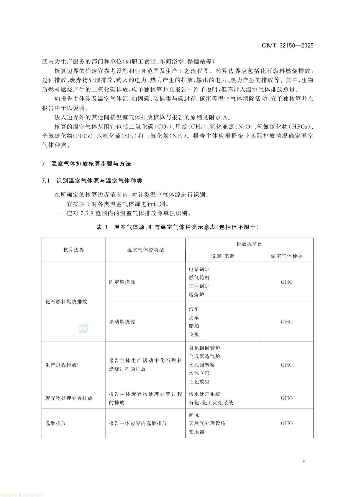 2026 年 7 月起 工业企业温室气体核算执行新版通则(图9) 1581b165169b43beaa3670369e55173a(11).jpg