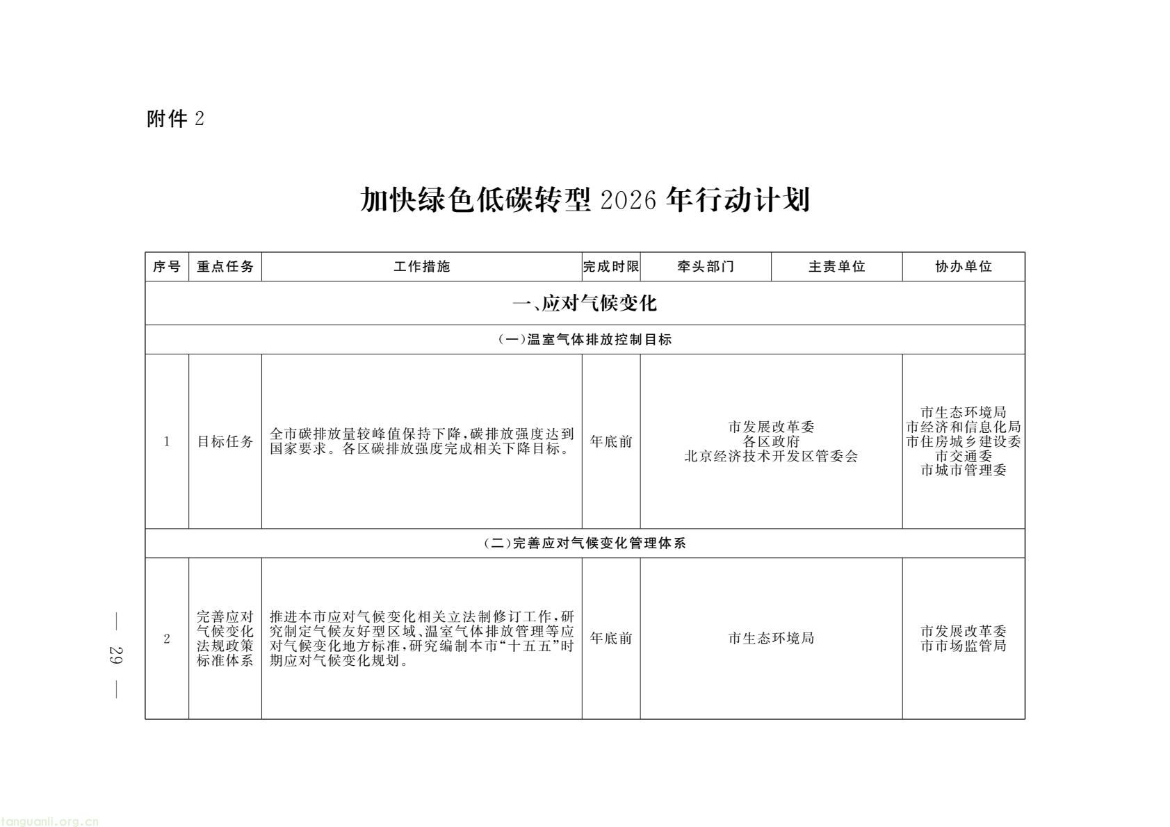 北京印发 2026 美丽北京建设行动计划 锚定绿色低碳转型(图1) 53fc453574f14ced83fe0889b3eb843a(1).jpg