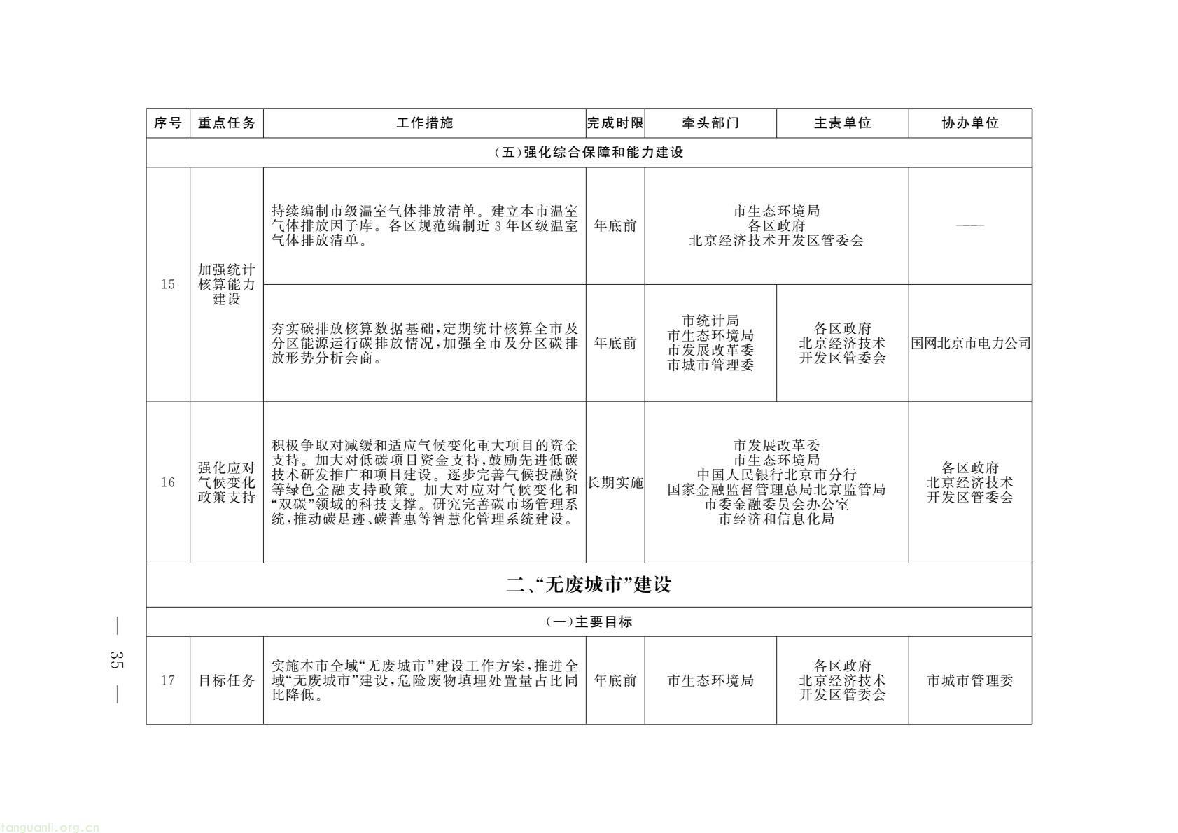 北京印发 2026 美丽北京建设行动计划 锚定绿色低碳转型(图7) 53fc453574f14ced83fe0889b3eb843a(7).jpg