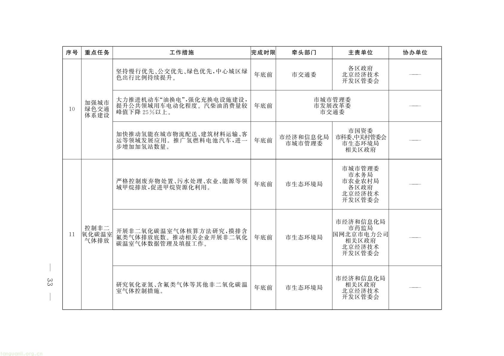 北京印发 2026 美丽北京建设行动计划 锚定绿色低碳转型(图5) 53fc453574f14ced83fe0889b3eb843a(5).jpg