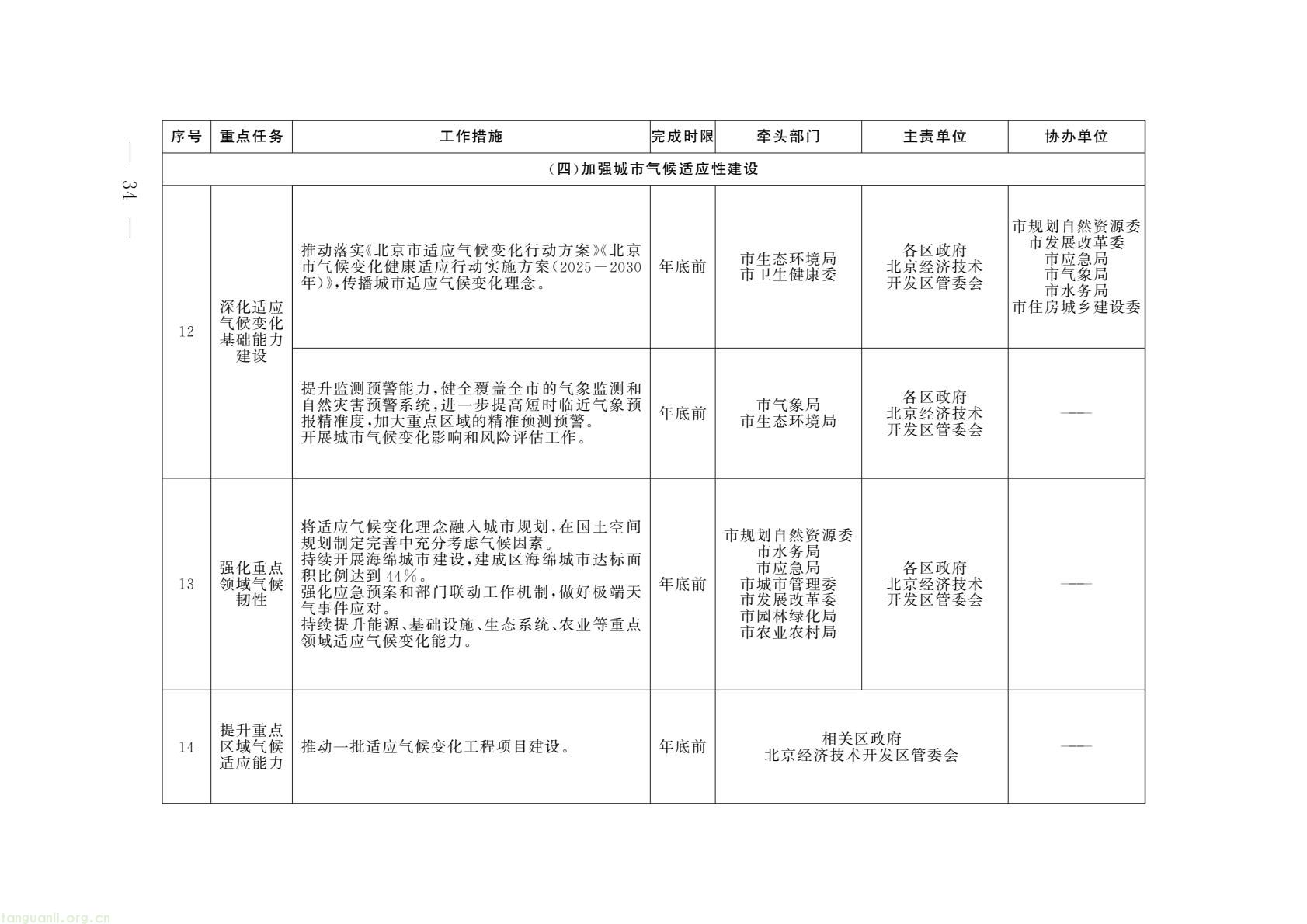 北京印发 2026 美丽北京建设行动计划 锚定绿色低碳转型(图6) 53fc453574f14ced83fe0889b3eb843a(6).jpg