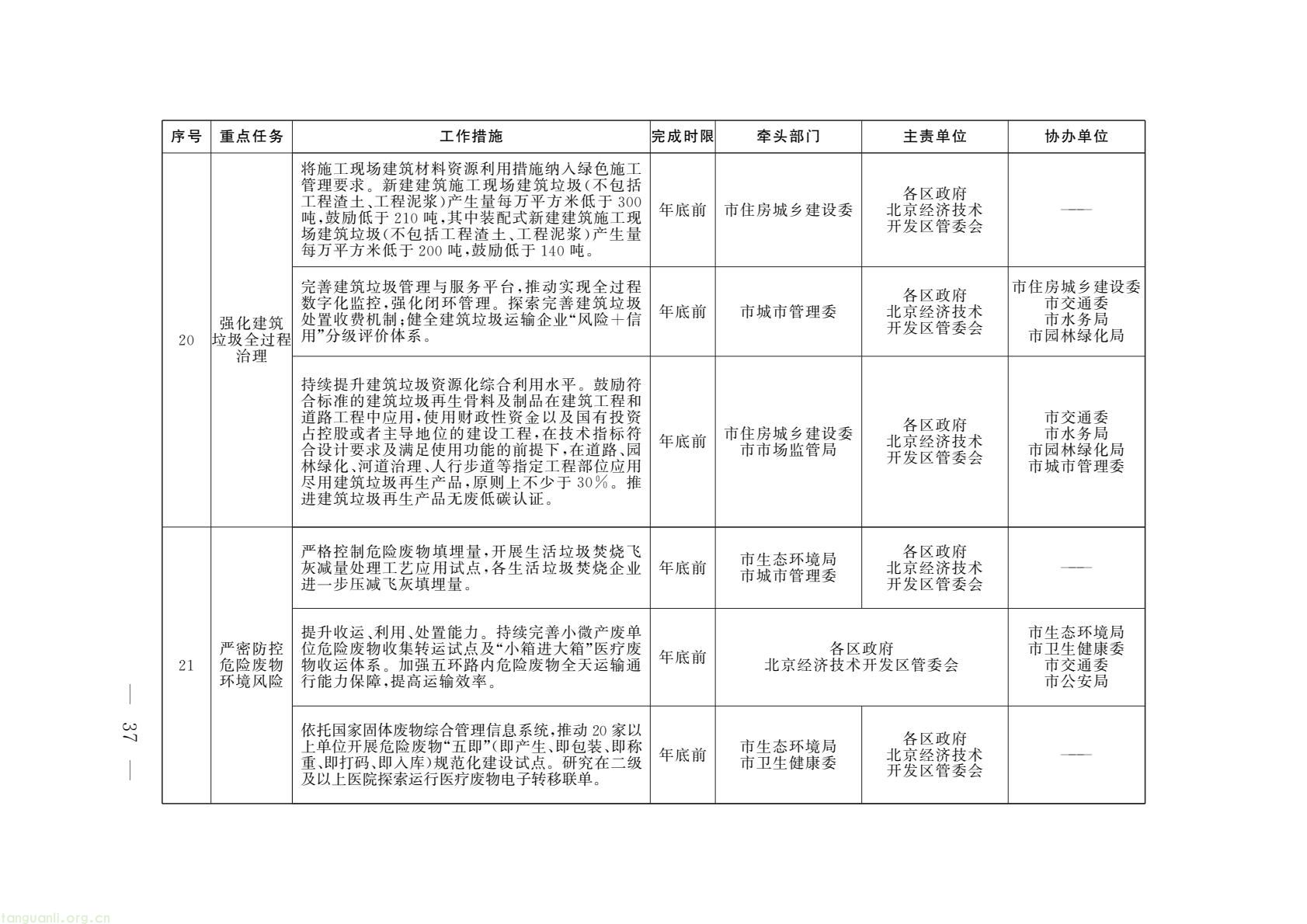 北京印发 2026 美丽北京建设行动计划 锚定绿色低碳转型(图9) 53fc453574f14ced83fe0889b3eb843a(9).jpg