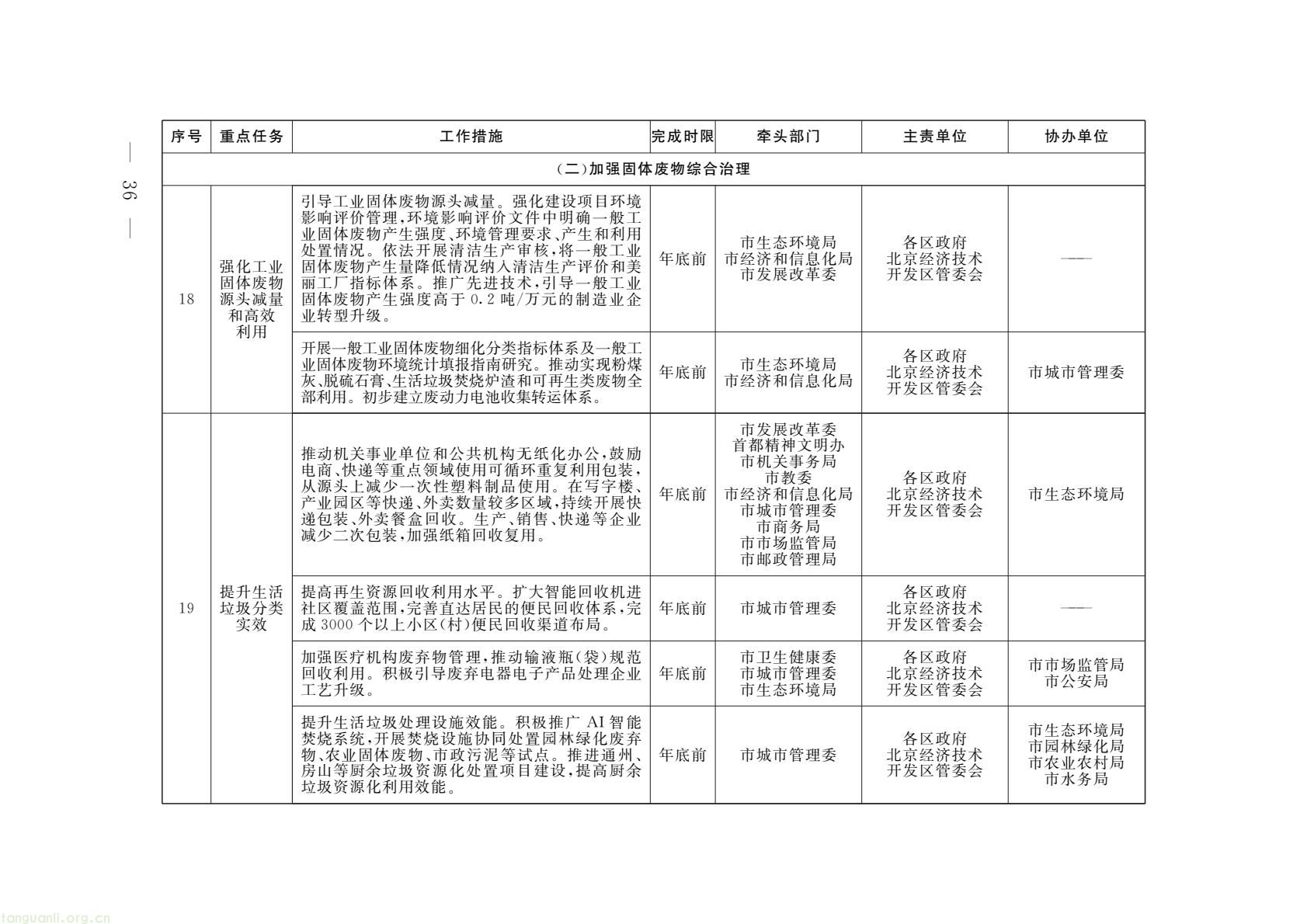 北京印发 2026 美丽北京建设行动计划 锚定绿色低碳转型(图8) 53fc453574f14ced83fe0889b3eb843a(8).jpg