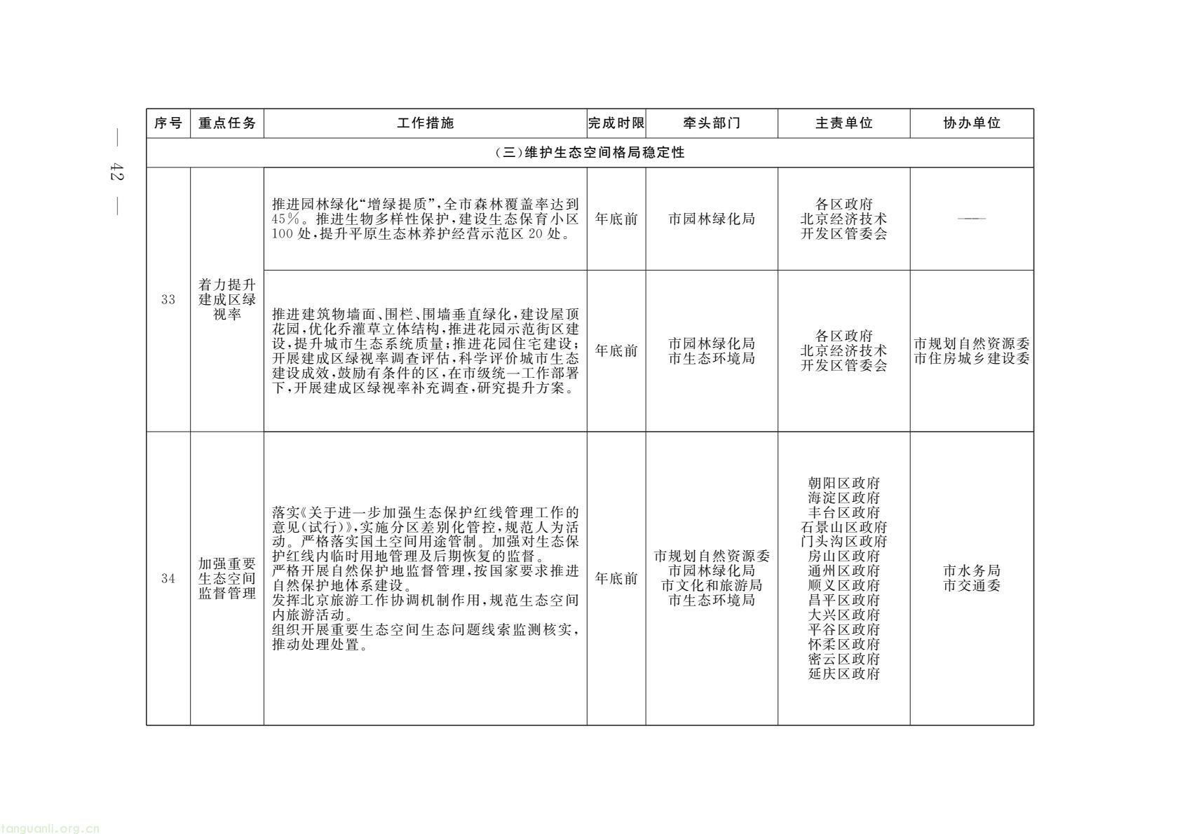 北京印发 2026 美丽北京建设行动计划 锚定绿色低碳转型(图14) 53fc453574f14ced83fe0889b3eb843a(14).jpg