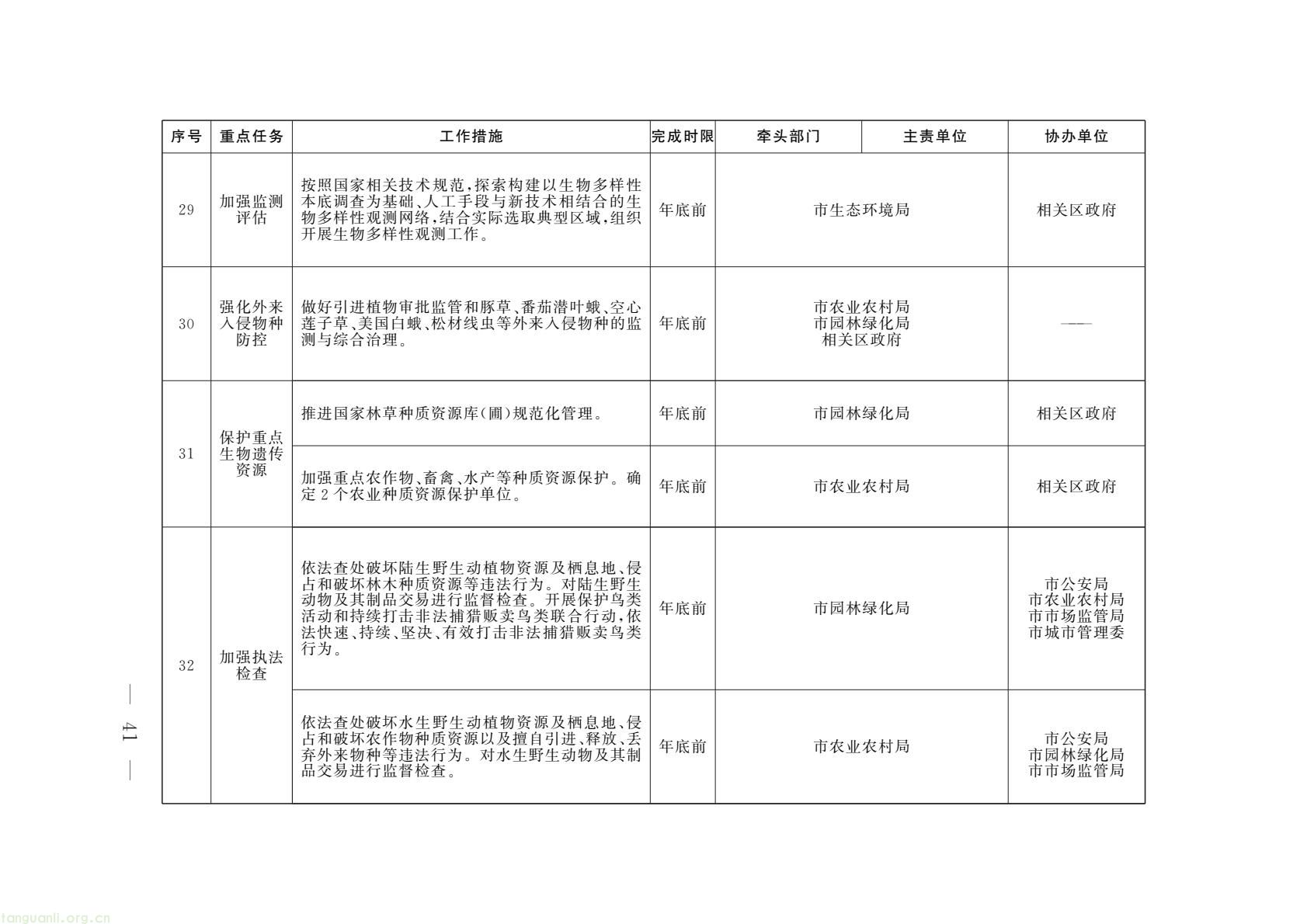 北京印发 2026 美丽北京建设行动计划 锚定绿色低碳转型(图13) 53fc453574f14ced83fe0889b3eb843a(13).jpg