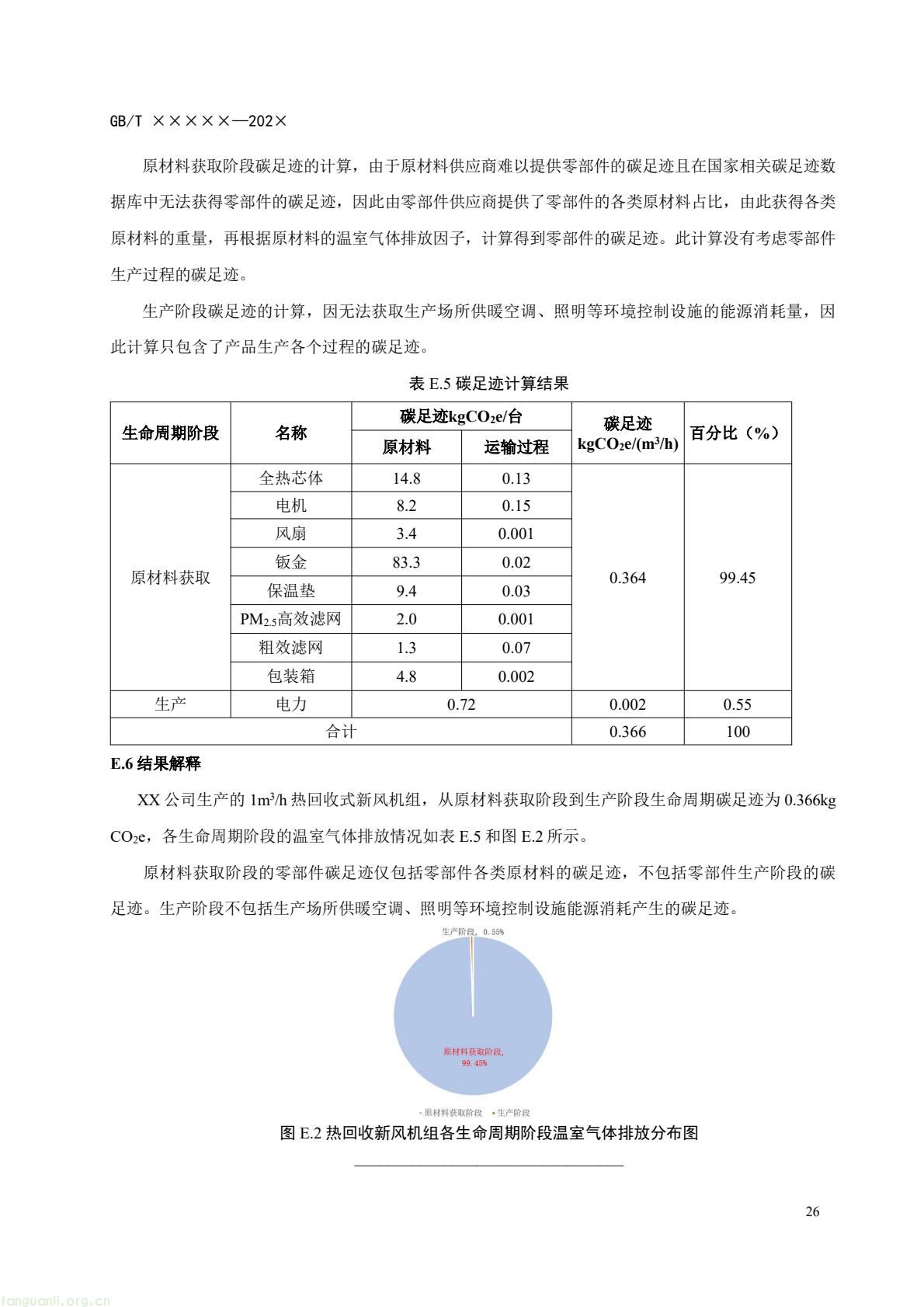 住房城乡建设部办公厅就暖通空调及净化设备碳足迹量化国标征求意见(图29) c6bce8d868af4e8aa70b787d4b5321f7(29).jpg