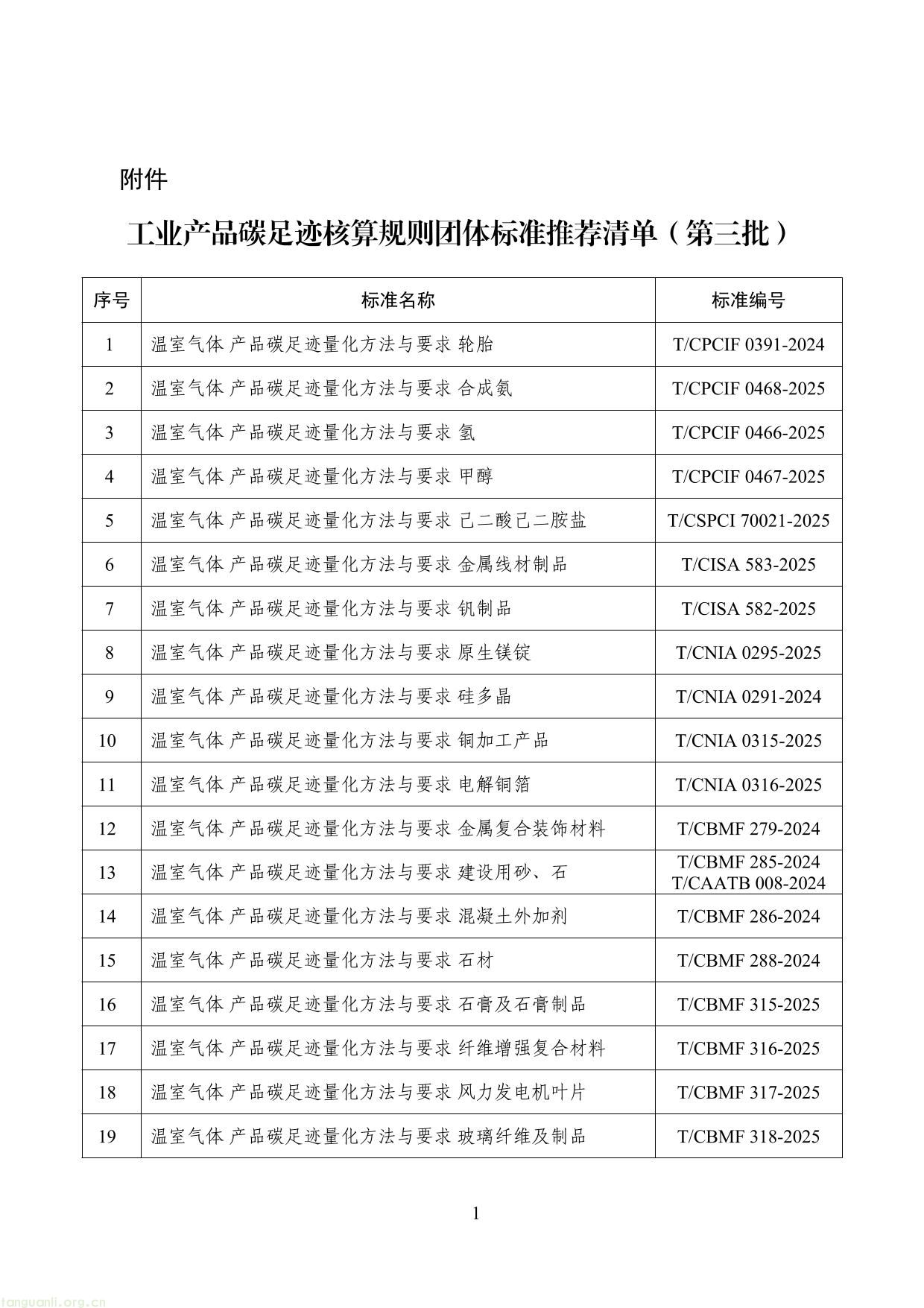 工业和信息化部 生态环境部 国家发展改革委 市场监管总局关于公布工业产品碳足迹核算规则团体标准推荐清单(第三批)的通告(图1) 工业产品碳足迹核算规则团体标准推荐清单(第三批)-1.jpg