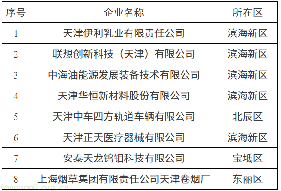 天津市公布首批零碳工厂名单,8 家企业入选(图2) image.png