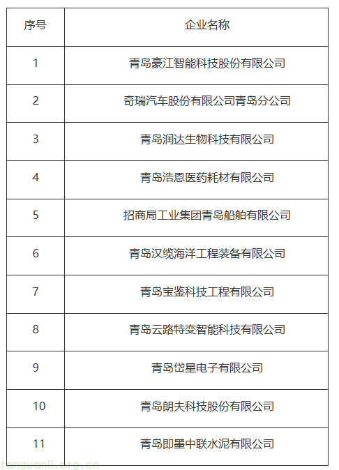 加快绿色制造!青岛即墨公布 2026 年度绿色工厂培育库(图1) image.png