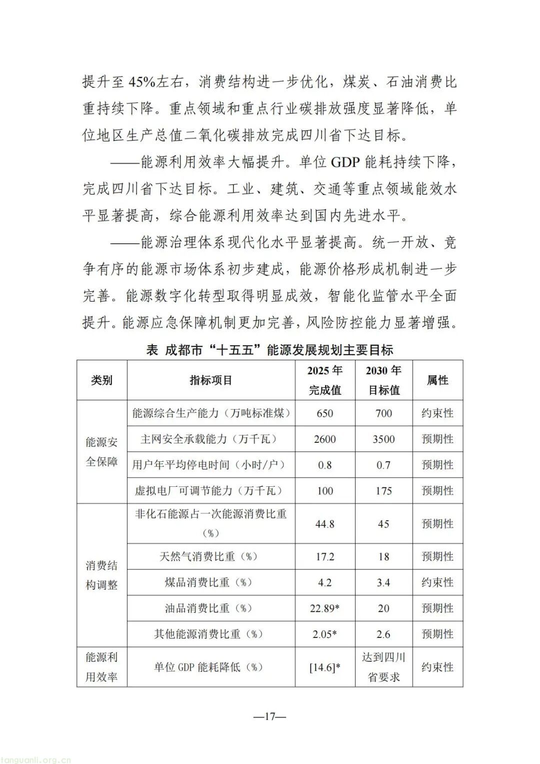 300 万 kW 储能 + 200 万 kW 光伏 成都 “十五五” 能源规划出炉(图18)