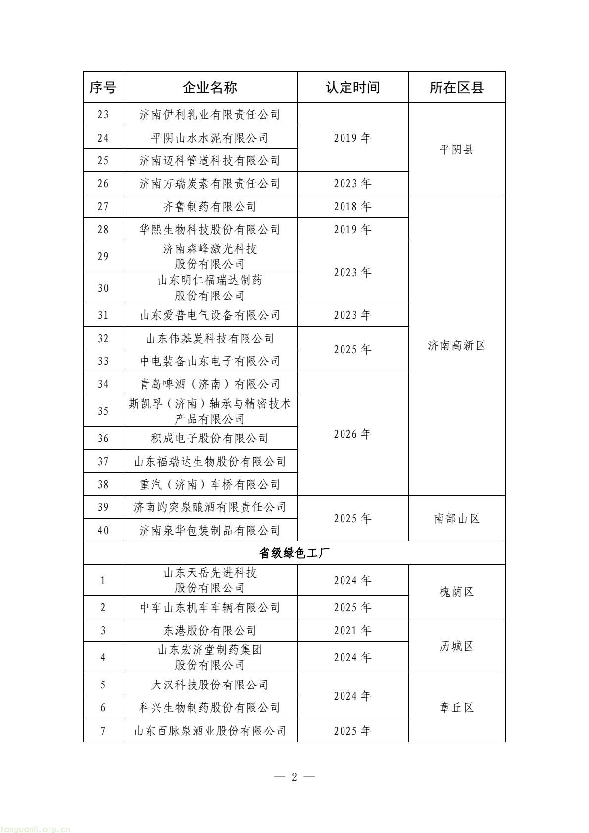 济南制造业绿色转型再提速,绿色工厂名单公布(图2) ac2df40c794845fc96f48ffb663cf061(2).jpg