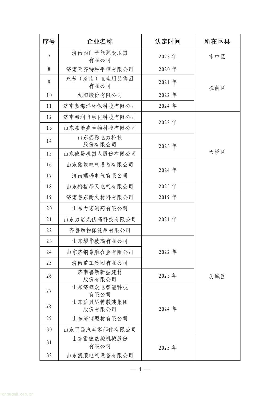 济南制造业绿色转型再提速,绿色工厂名单公布(图4) ac2df40c794845fc96f48ffb663cf061(4).jpg