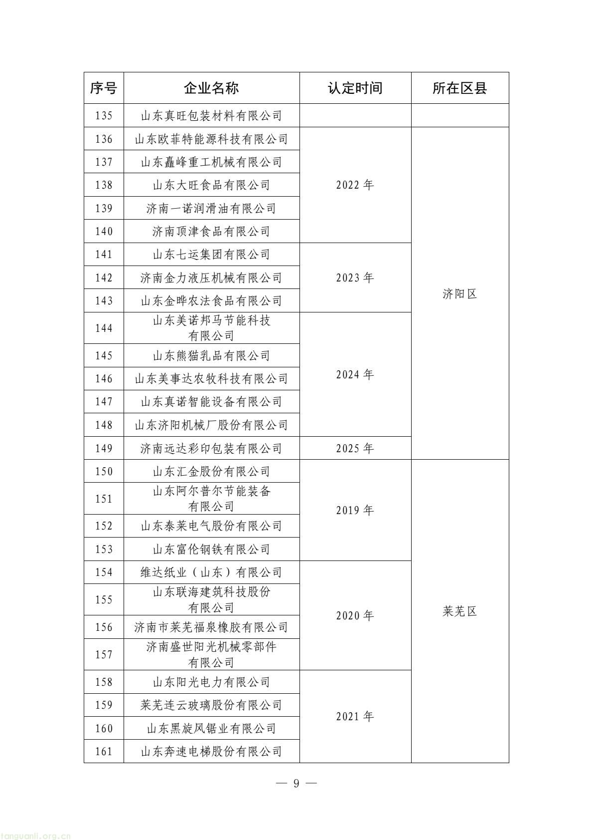 济南制造业绿色转型再提速,绿色工厂名单公布(图9) ac2df40c794845fc96f48ffb663cf061(9).jpg