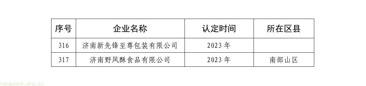 济南制造业绿色转型再提速,绿色工厂名单公布(图16) ac2df40c794845fc96f48ffb663cf061(16).jpg