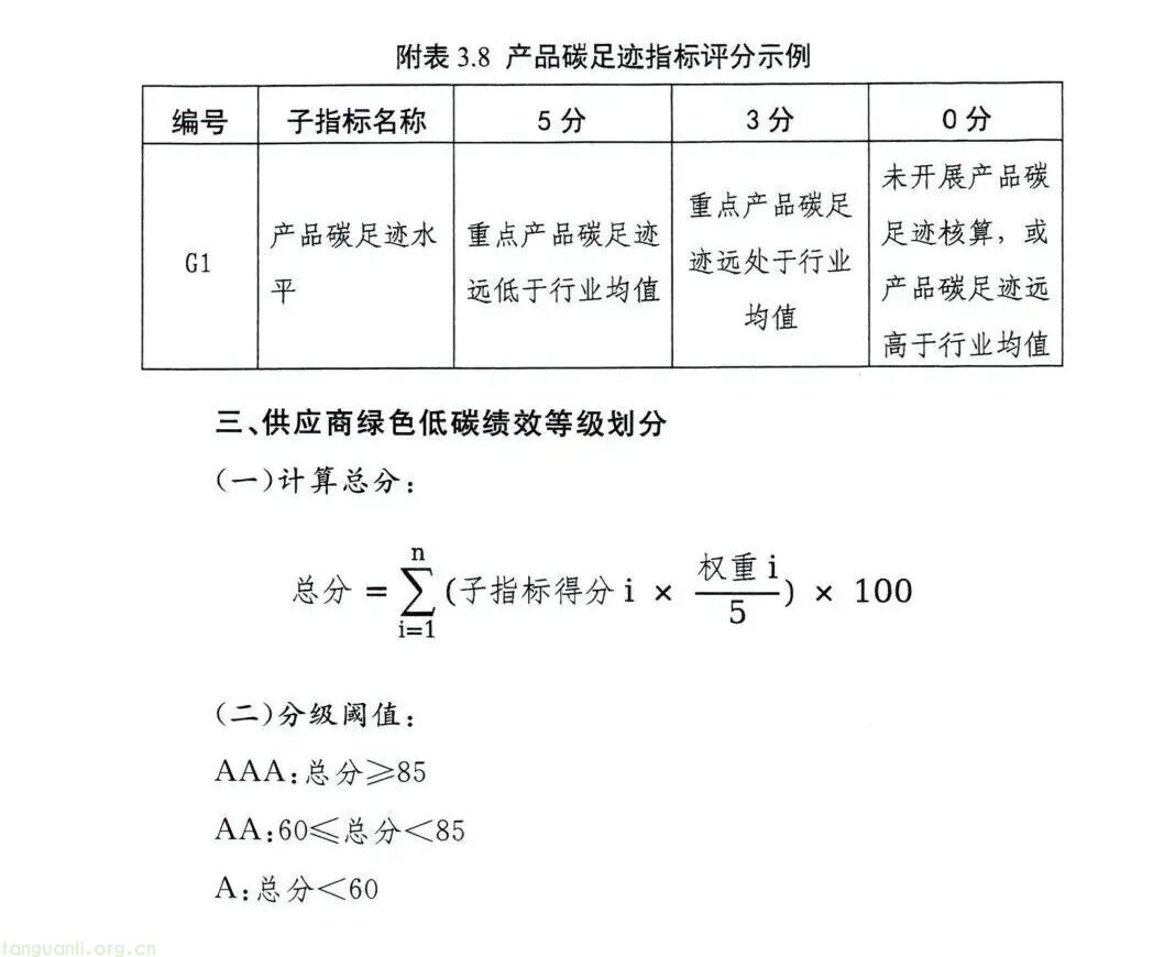 国资委出台指引 推动中央企业构建绿色低碳供应链(图25)