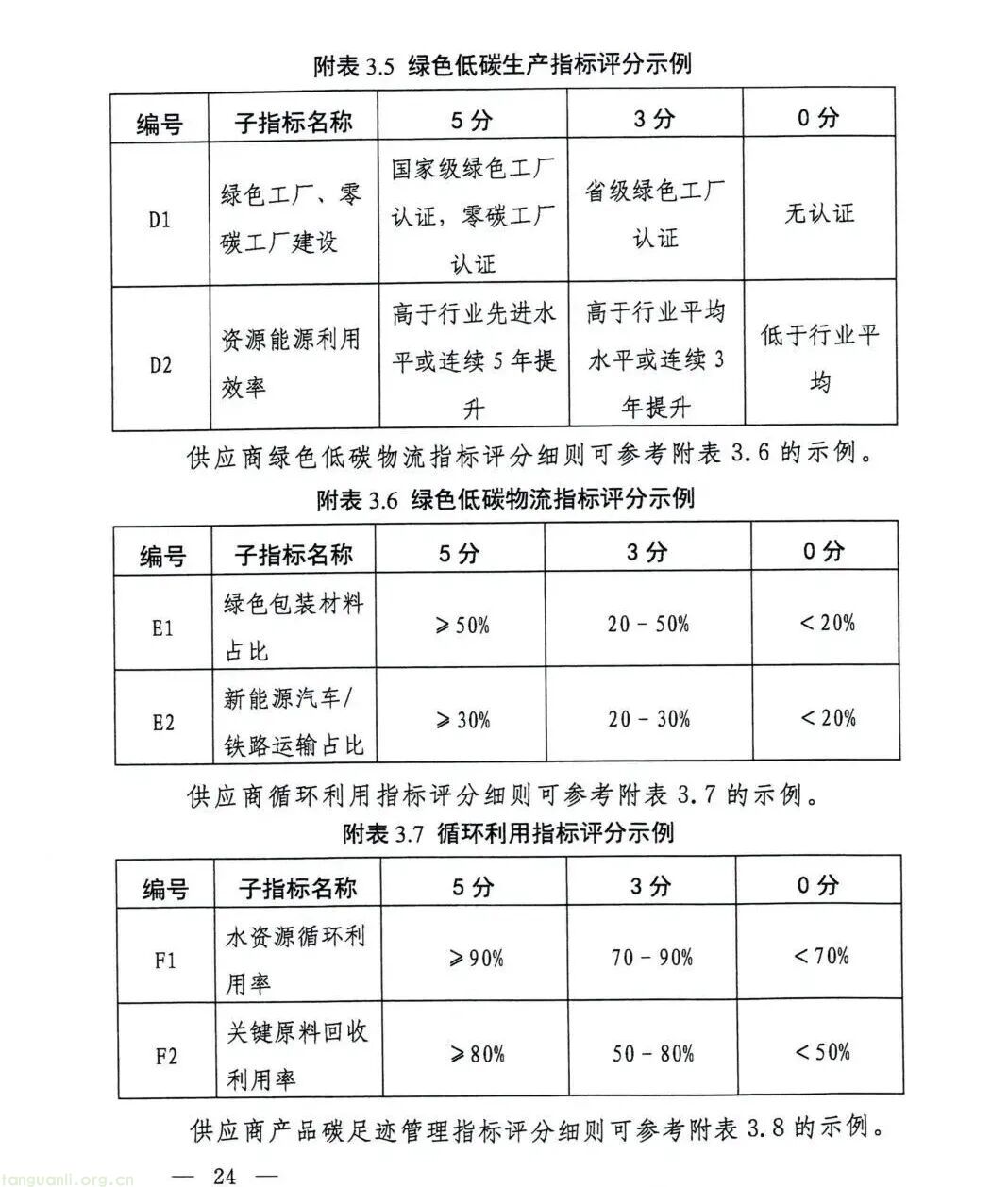 国资委出台指引 推动中央企业构建绿色低碳供应链(图24)