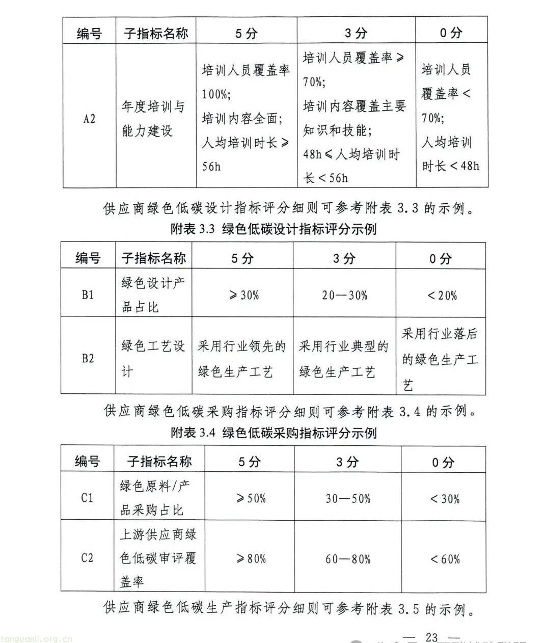 国资委出台指引 推动中央企业构建绿色低碳供应链(图23)