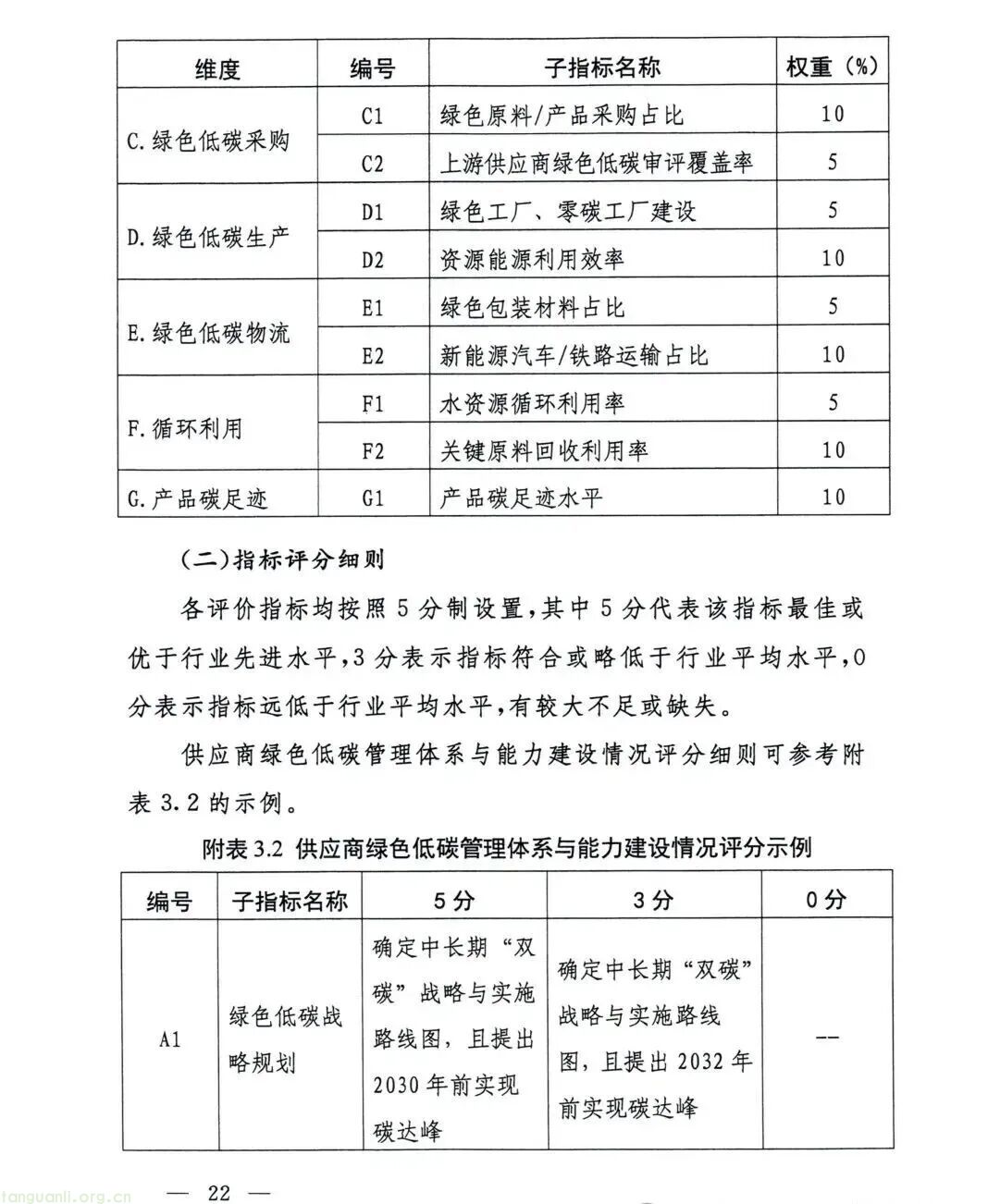 国资委出台指引 推动中央企业构建绿色低碳供应链(图22)