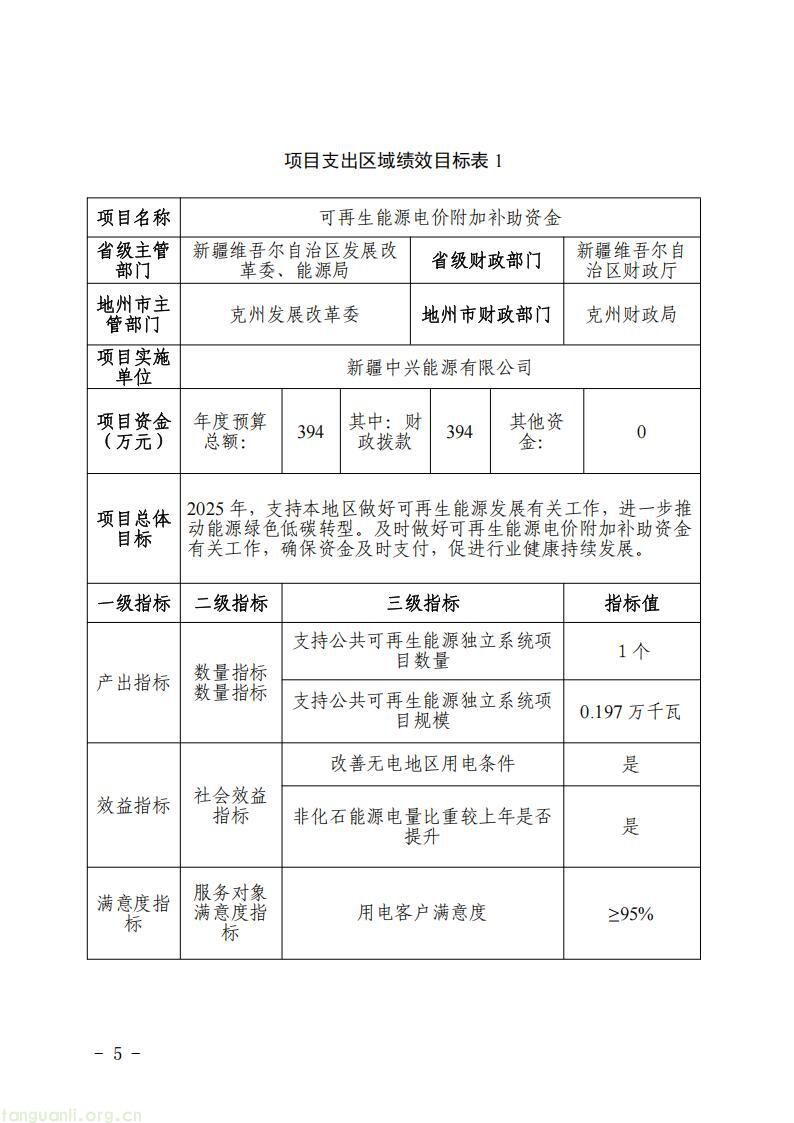 新疆发改委发布 2025 年度可再生能源电价附加补助资金绩效自评公告(图7)